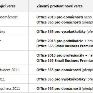 Akce na Office 2013 zdarma prodloužena!