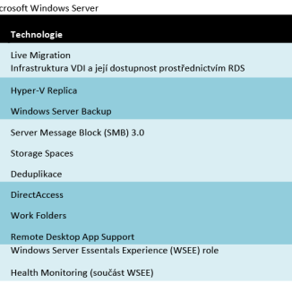 Konec podpory Windows Server 2003